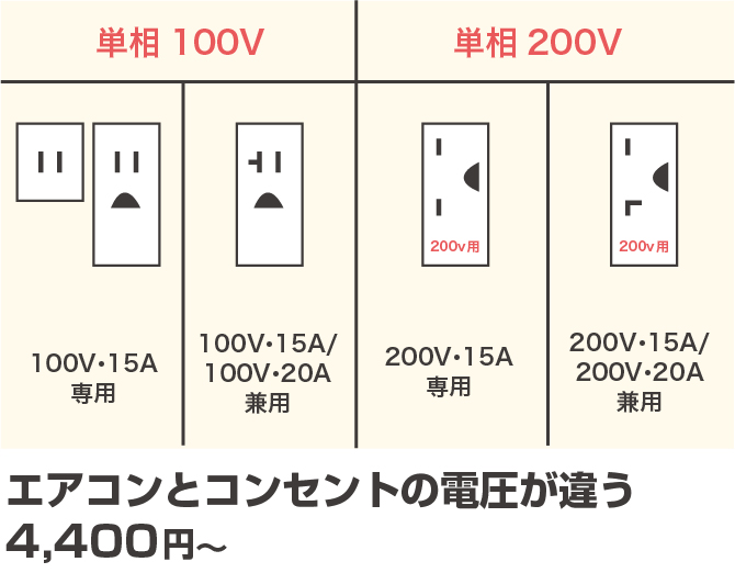 エアコンとコンセントの電圧が違う