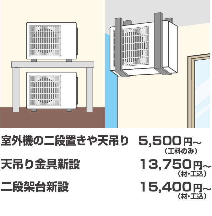 室外機設置