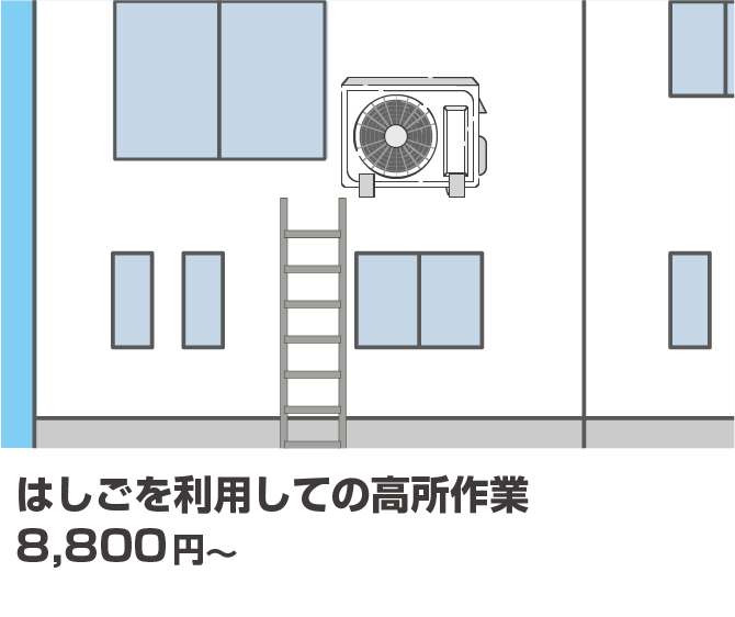 梯子を利用しての高所作業