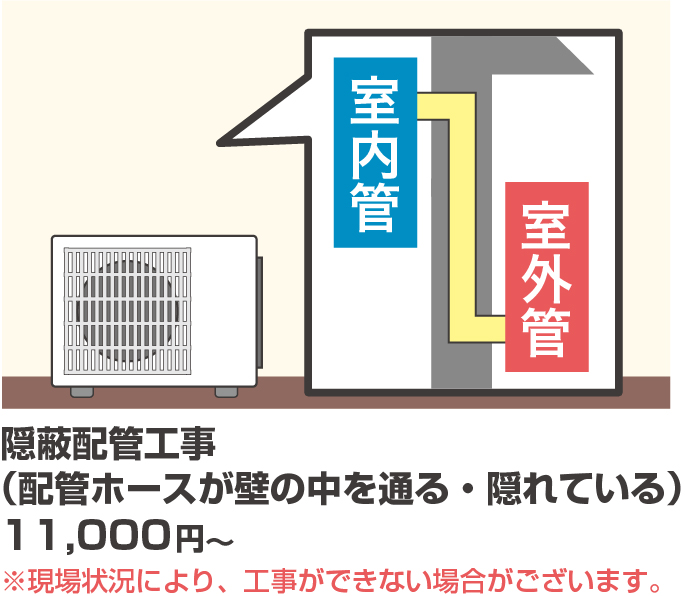 隠蔽配管工事