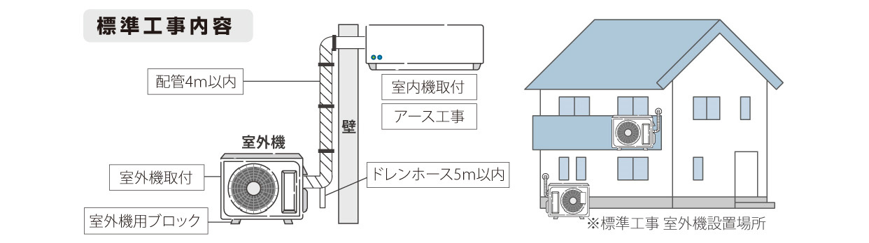 標準工事内容