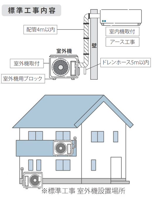 標準工事内容