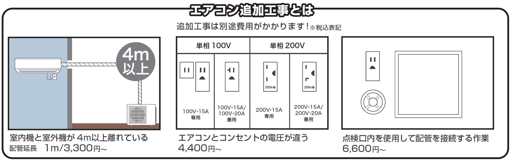 エアコン追加工事とは