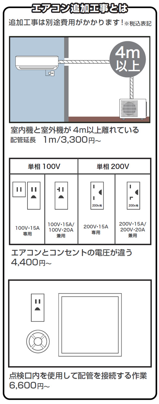 エアコン追加工事とは