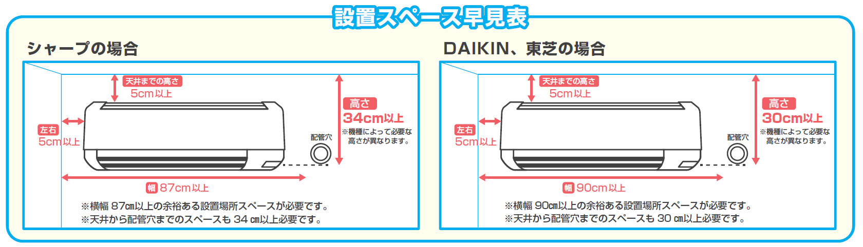 設置スペース早見表