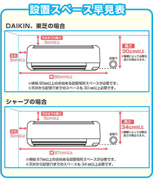 設置スペース早見表