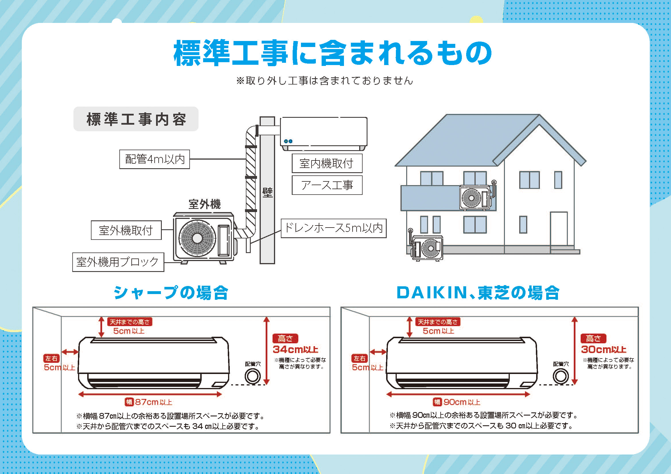 標準工事に含まれるもの