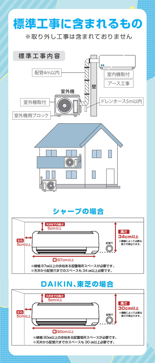 標準工事に含まれるもの