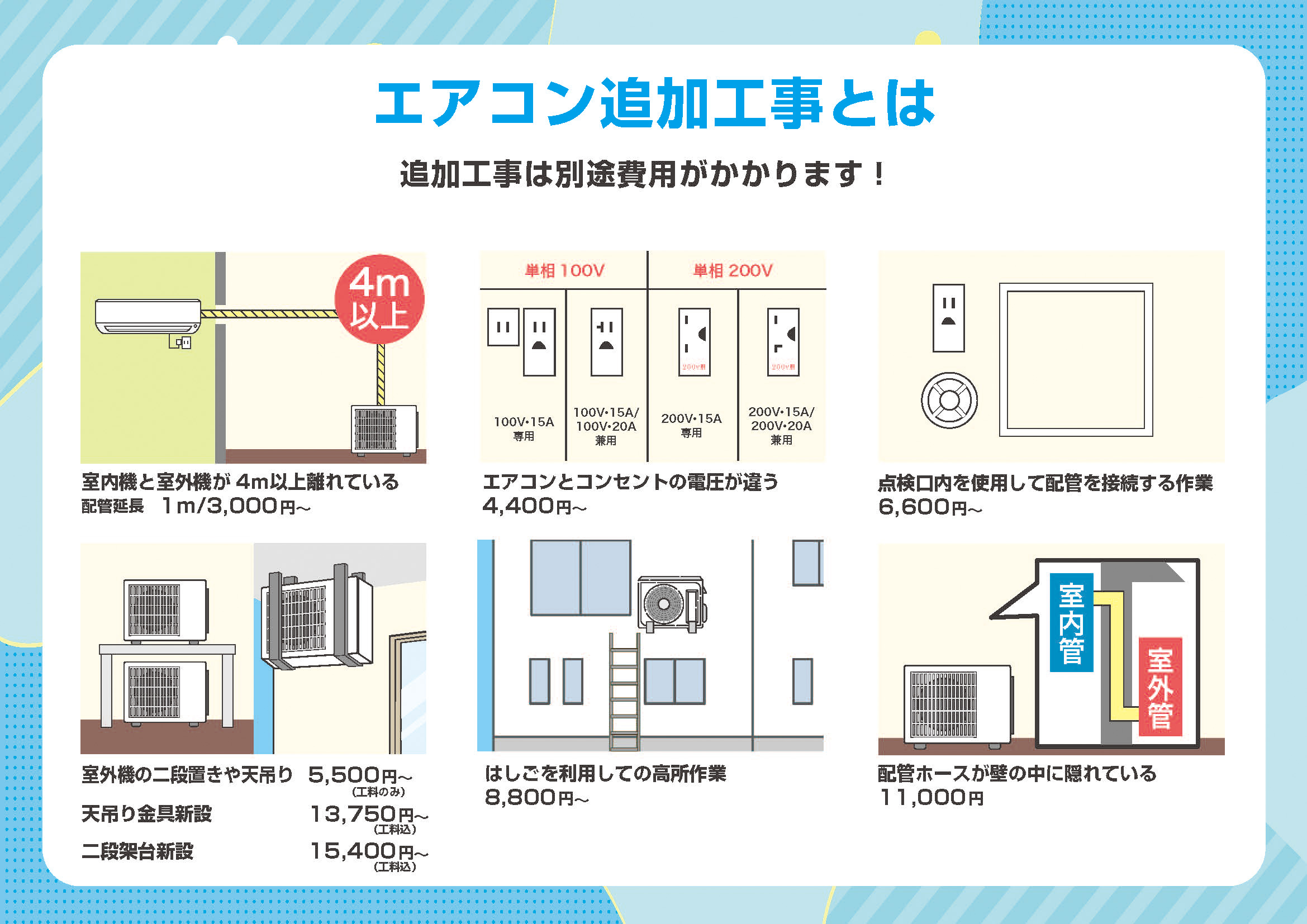 追加工事とは